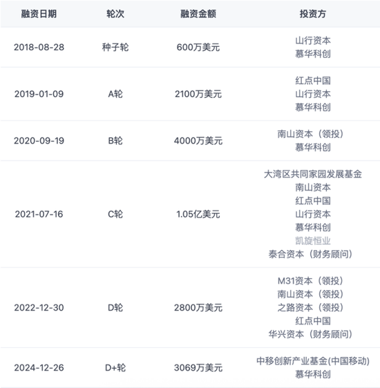 郑州配资网在线登录 “清华夫妻”相继敲钟，镁佳股份IPO前与最大客户“分手”